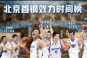 kaiyun-关于今晚北京首钢备战CBA季后赛，战术微调细节曝光，悬念犹存，心理建设被强调的信息